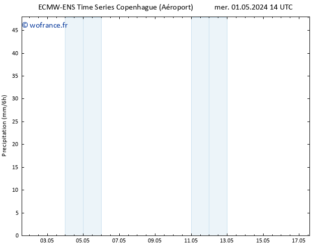 Précipitation ALL TS sam 04.05.2024 02 UTC