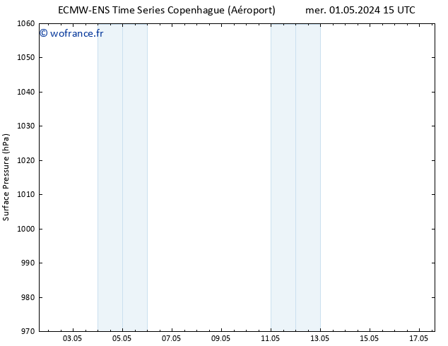 pression de l'air ALL TS ven 17.05.2024 15 UTC