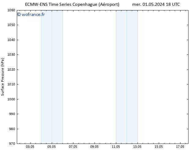 pression de l'air ALL TS ven 17.05.2024 18 UTC