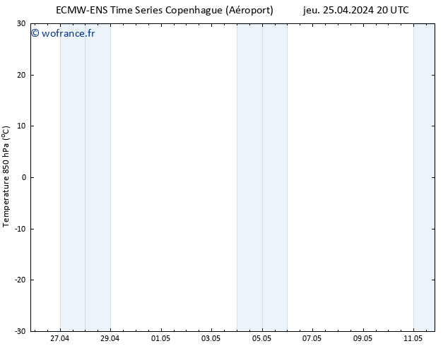 Temp. 850 hPa ALL TS ven 26.04.2024 02 UTC