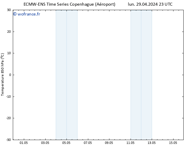 Temp. 850 hPa ALL TS mar 30.04.2024 11 UTC