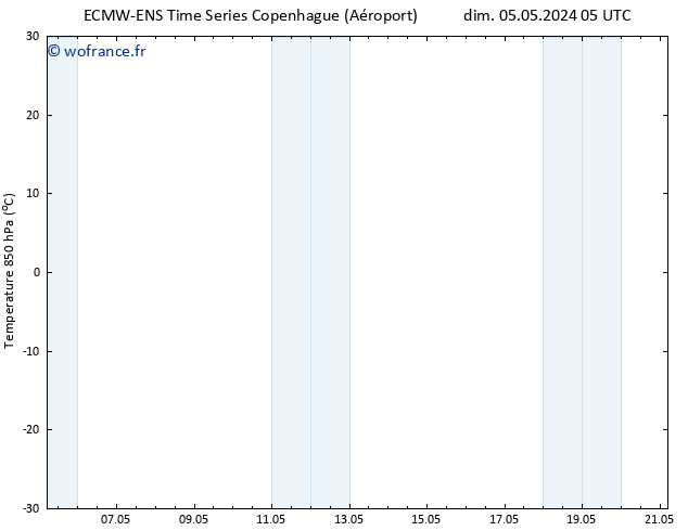 Temp. 850 hPa ALL TS lun 06.05.2024 05 UTC