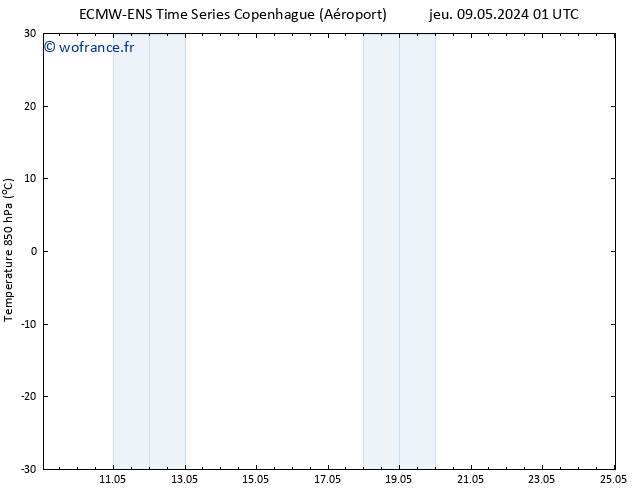 Temp. 850 hPa ALL TS dim 12.05.2024 13 UTC