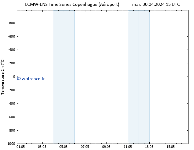 température (2m) ALL TS mar 30.04.2024 15 UTC