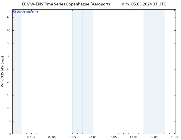 Vent 925 hPa ALL TS lun 06.05.2024 03 UTC