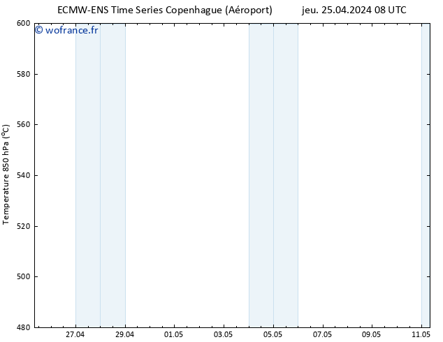 Géop. 500 hPa ALL TS jeu 25.04.2024 14 UTC