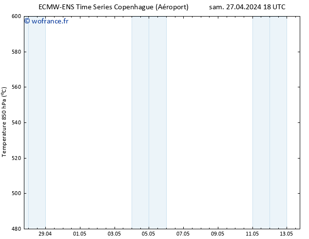Géop. 500 hPa ALL TS lun 13.05.2024 18 UTC