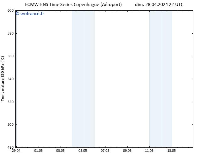 Géop. 500 hPa ALL TS lun 29.04.2024 16 UTC