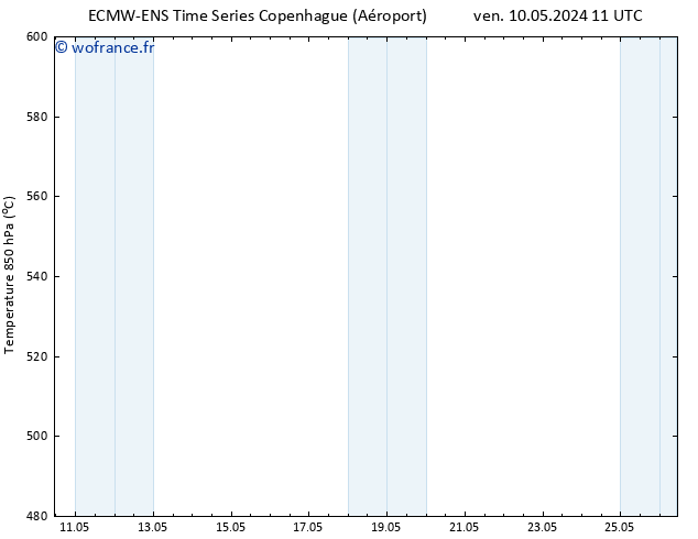 Géop. 500 hPa ALL TS dim 12.05.2024 11 UTC