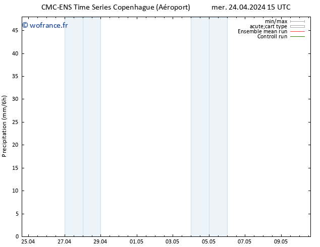 Précipitation CMC TS sam 27.04.2024 03 UTC