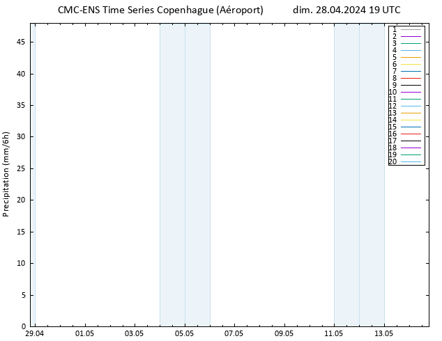 Précipitation CMC TS dim 28.04.2024 19 UTC