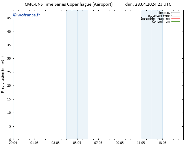 Précipitation CMC TS mer 01.05.2024 11 UTC