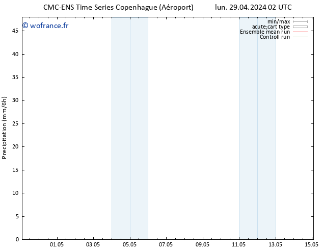 Précipitation CMC TS mer 01.05.2024 14 UTC