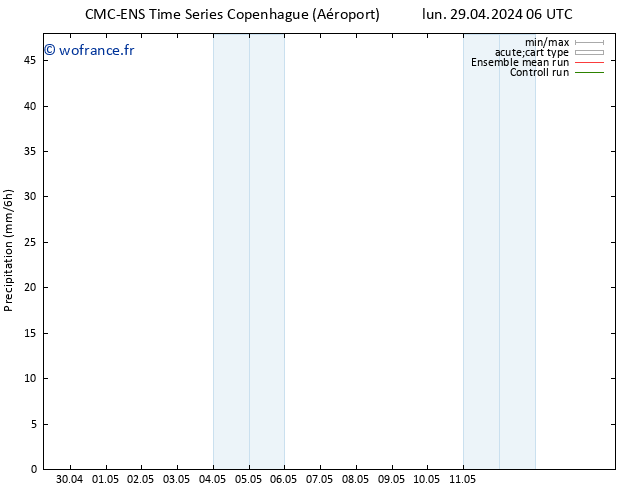 Précipitation CMC TS mer 01.05.2024 18 UTC