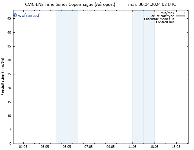 Précipitation CMC TS mar 30.04.2024 08 UTC