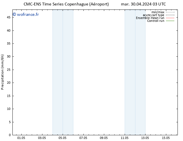 Précipitation CMC TS dim 05.05.2024 15 UTC