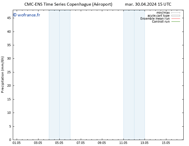 Précipitation CMC TS mer 08.05.2024 15 UTC