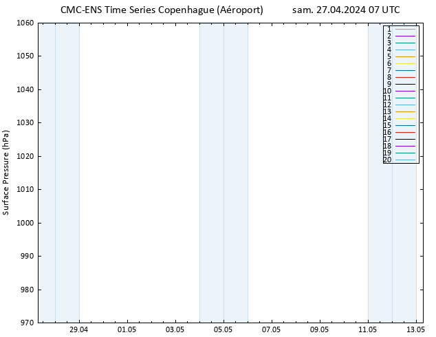 pression de l'air CMC TS sam 27.04.2024 07 UTC