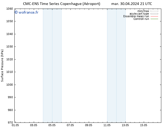 pression de l'air CMC TS lun 13.05.2024 03 UTC