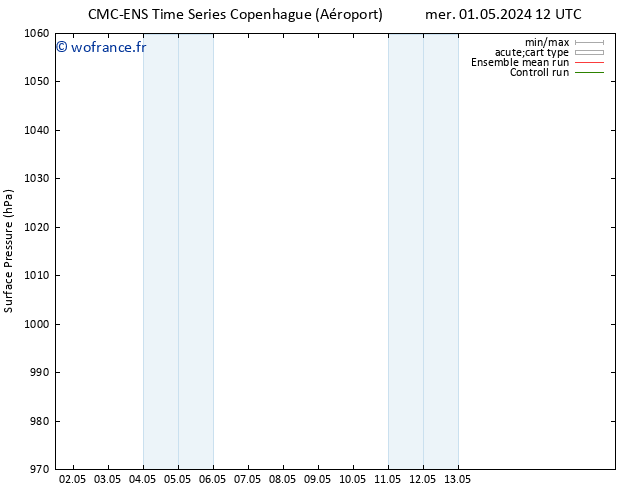 pression de l'air CMC TS lun 13.05.2024 00 UTC