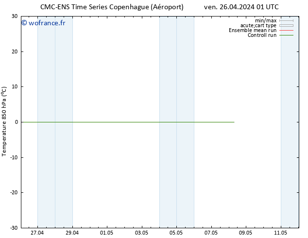 Temp. 850 hPa CMC TS ven 26.04.2024 01 UTC