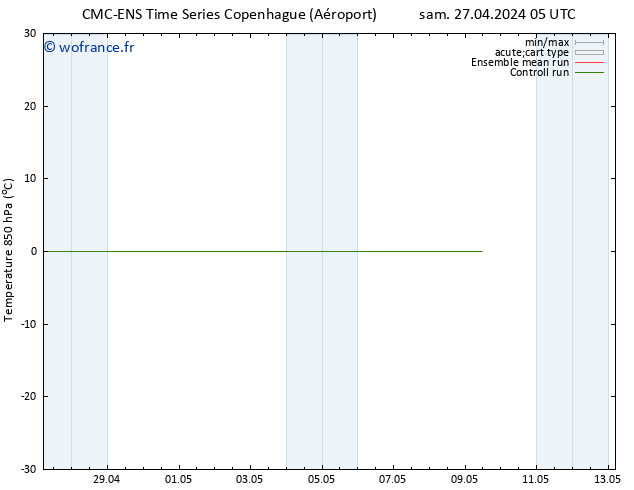 Temp. 850 hPa CMC TS sam 27.04.2024 11 UTC