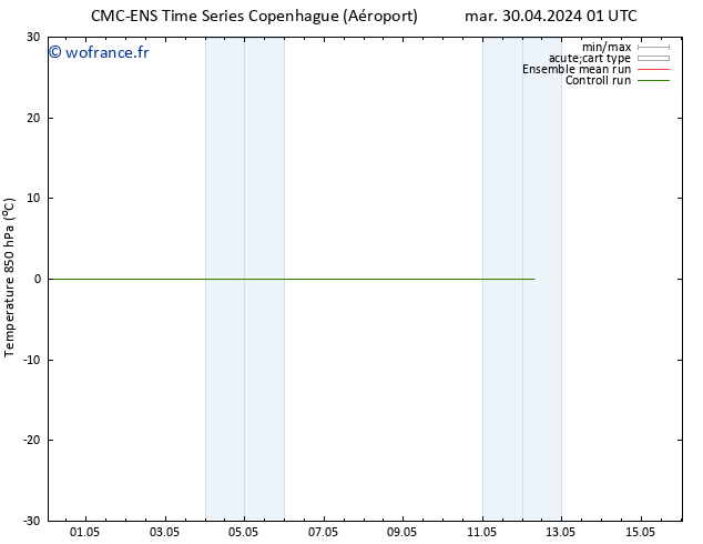 Temp. 850 hPa CMC TS mar 30.04.2024 01 UTC