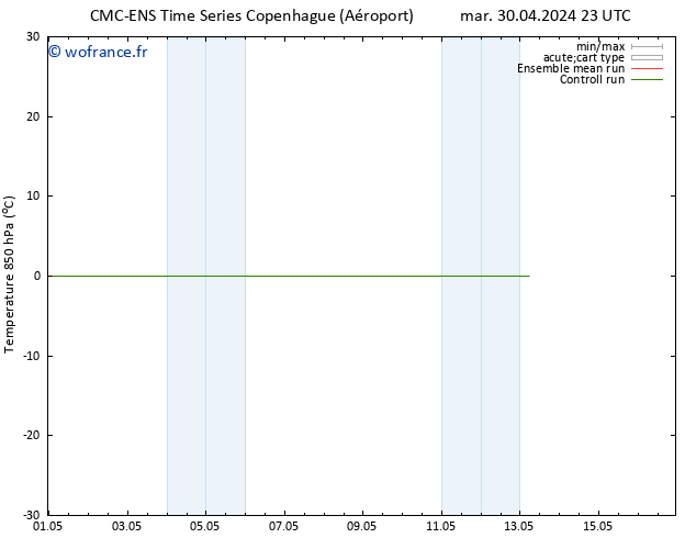 Temp. 850 hPa CMC TS dim 05.05.2024 05 UTC