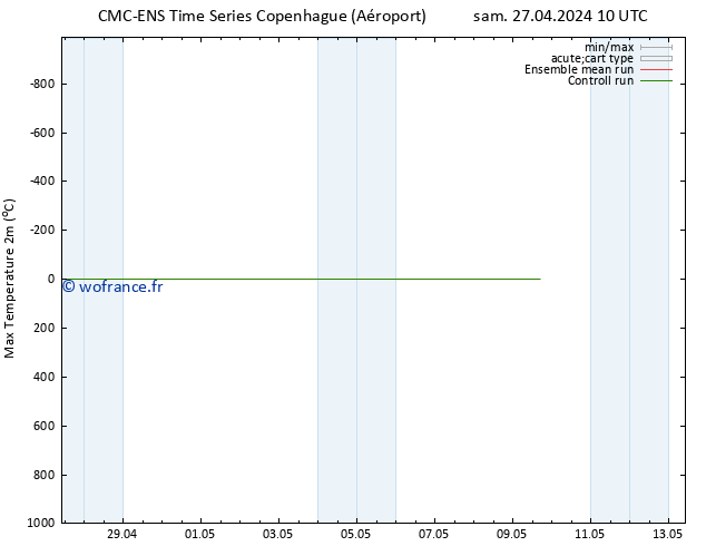 température 2m max CMC TS sam 27.04.2024 16 UTC