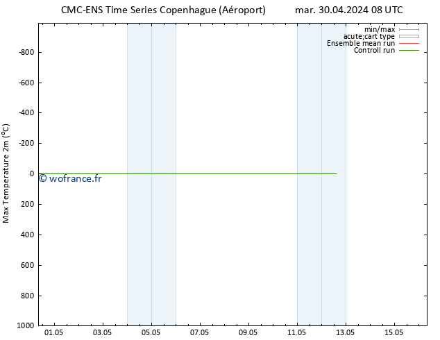 température 2m max CMC TS dim 12.05.2024 14 UTC