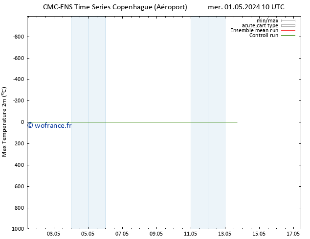 température 2m max CMC TS lun 13.05.2024 16 UTC