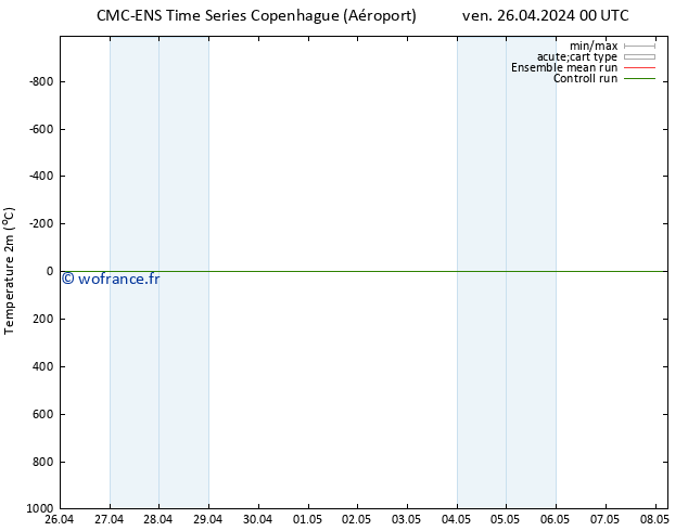 température (2m) CMC TS ven 26.04.2024 00 UTC