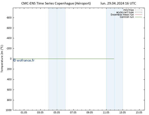 température (2m) CMC TS mar 30.04.2024 22 UTC