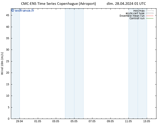 Vent 10 m CMC TS dim 28.04.2024 13 UTC