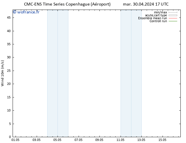 Vent 10 m CMC TS dim 12.05.2024 23 UTC