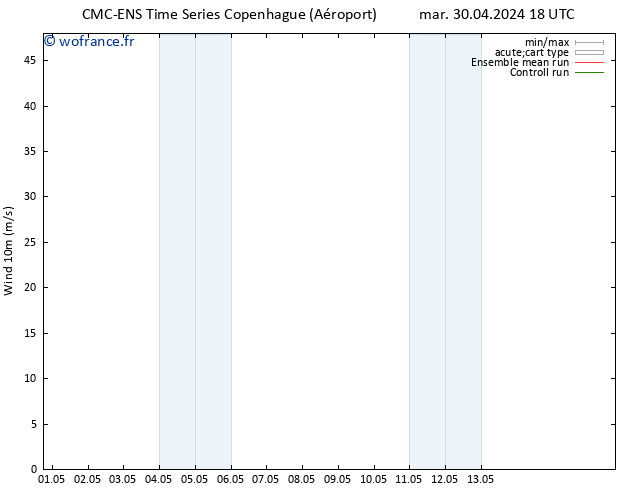 Vent 10 m CMC TS mer 08.05.2024 18 UTC