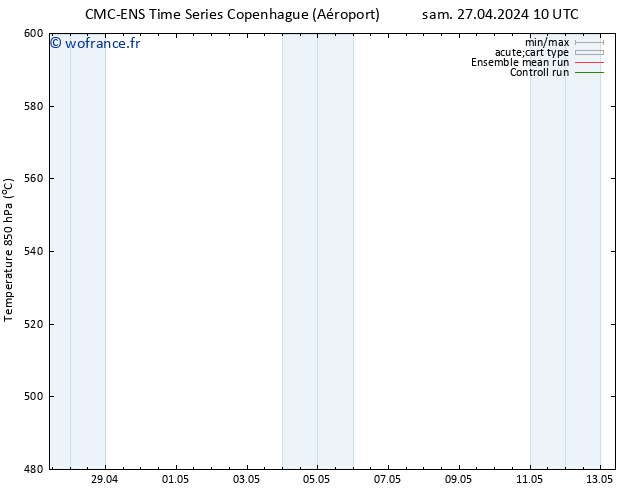Géop. 500 hPa CMC TS mar 30.04.2024 10 UTC