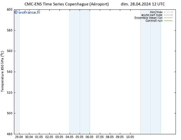 Géop. 500 hPa CMC TS dim 28.04.2024 12 UTC