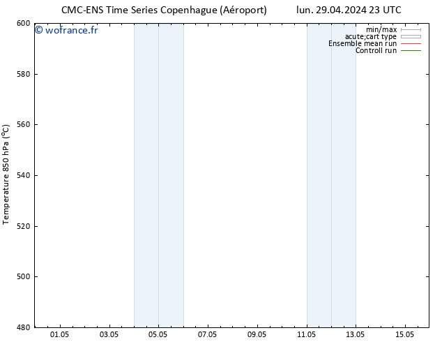 Géop. 500 hPa CMC TS sam 04.05.2024 23 UTC