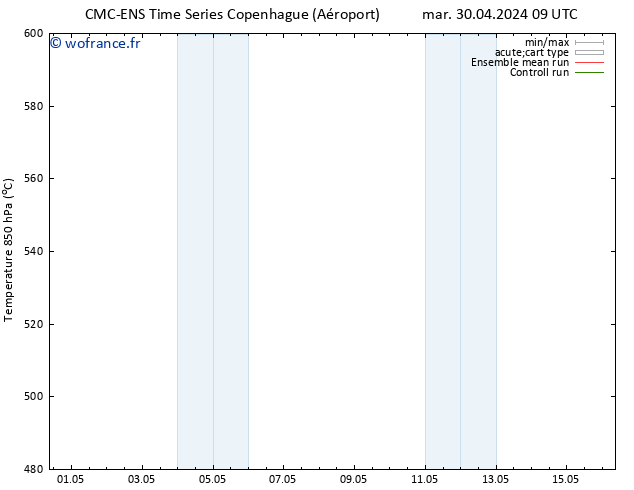 Géop. 500 hPa CMC TS dim 12.05.2024 15 UTC