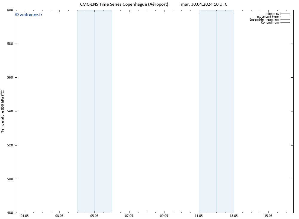 Géop. 500 hPa CMC TS dim 12.05.2024 16 UTC