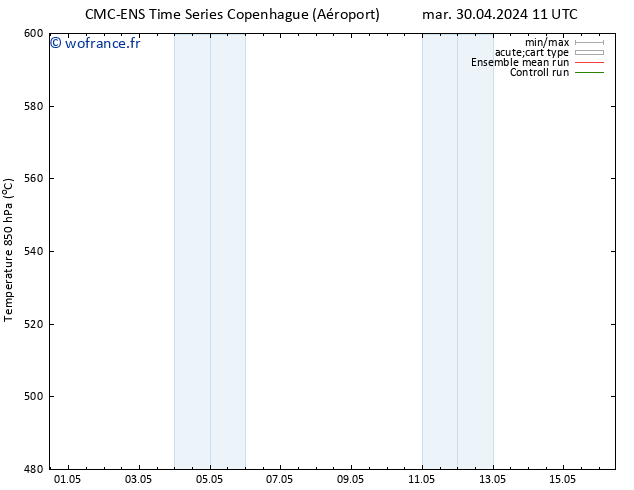 Géop. 500 hPa CMC TS dim 12.05.2024 17 UTC