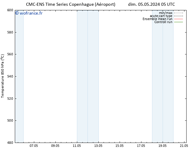 Géop. 500 hPa CMC TS dim 05.05.2024 11 UTC