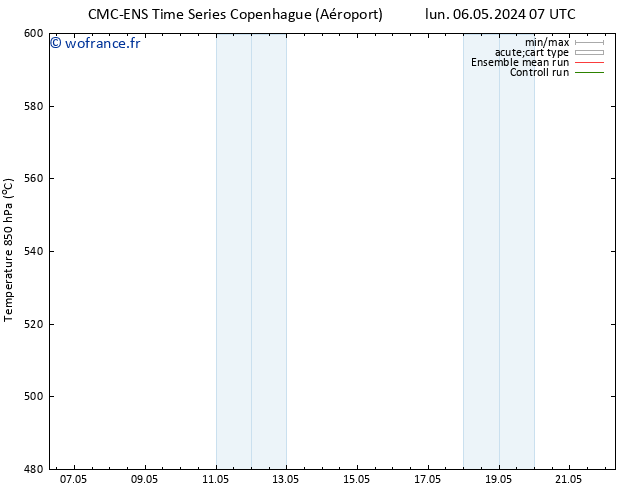Géop. 500 hPa CMC TS lun 06.05.2024 19 UTC