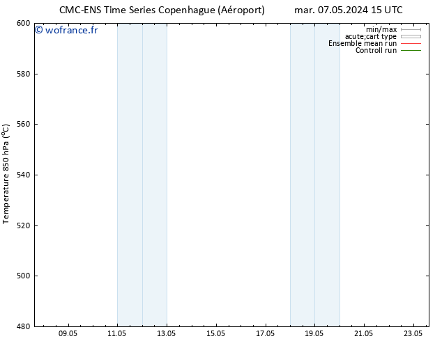 Géop. 500 hPa CMC TS mar 07.05.2024 15 UTC