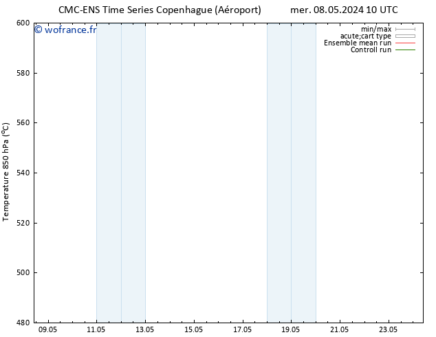 Géop. 500 hPa CMC TS mer 08.05.2024 16 UTC