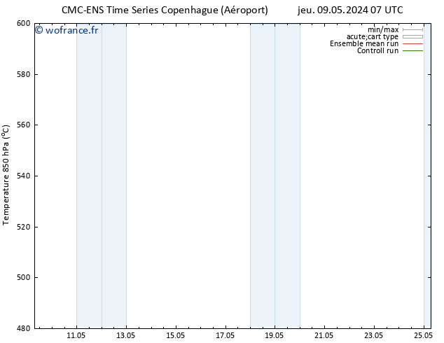 Géop. 500 hPa CMC TS dim 12.05.2024 07 UTC