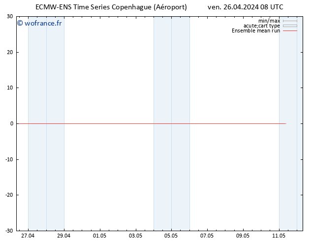 Temp. 850 hPa ECMWFTS sam 27.04.2024 08 UTC