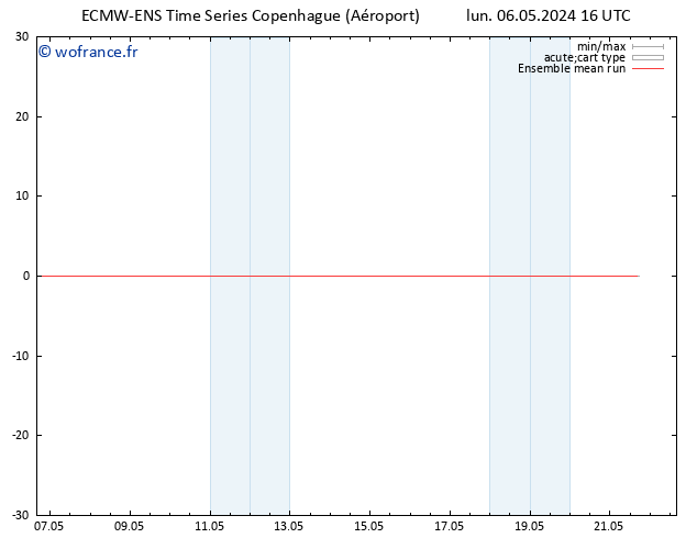 Temp. 850 hPa ECMWFTS mar 07.05.2024 16 UTC