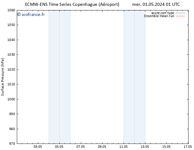 pression de l'air ECMWFTS jeu 02.05.2024 01 UTC